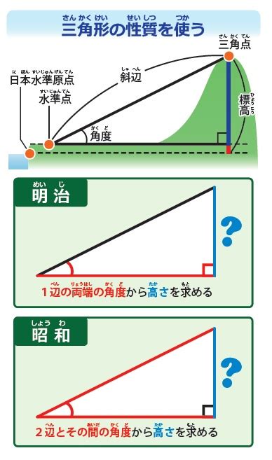 高度測量方法|山の高さはどうやって測るの？ 【地図がわかる】